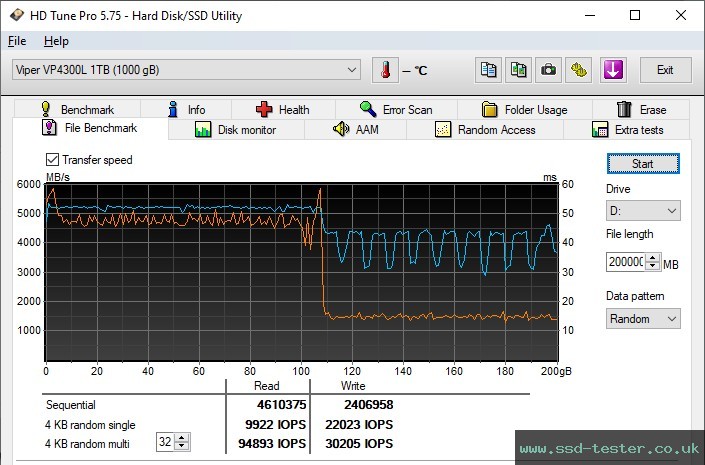 HD Tune Endurance Test TEST: Patriot Viper VP4300 Lite 1TB