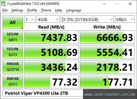 CrystalDiskMark Benchmark TEST: Patriot Viper VP4300 Lite 2TB