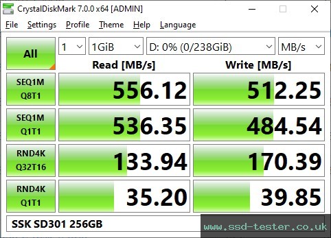 CrystalDiskMark Benchmark TEST: SSK SD301 256GB