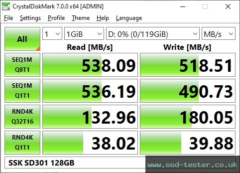 CrystalDiskMark Benchmark TEST: SSK SD301 128GB