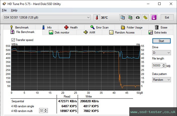 HD Tune Endurance Test TEST: SSK SD301 128GB