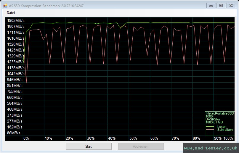 AS SSD TEST: Netac ZX20 2TB