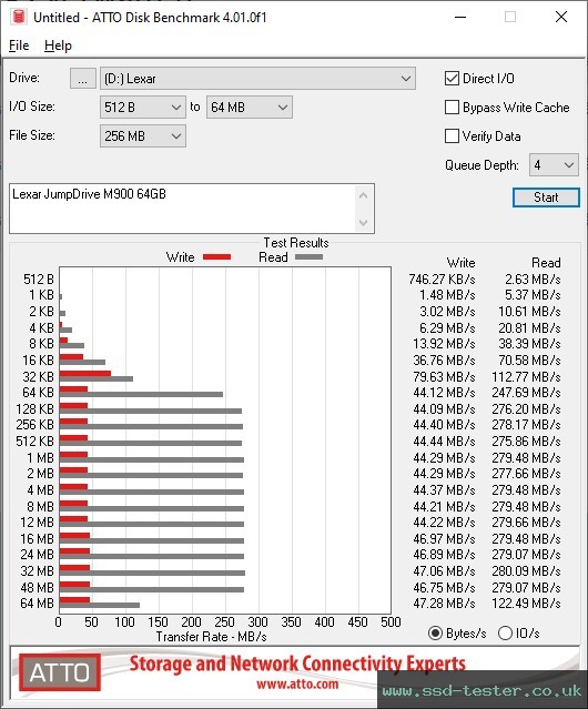 ATTO Disk Benchmark TEST: Lexar JumpDrive M900 64GB