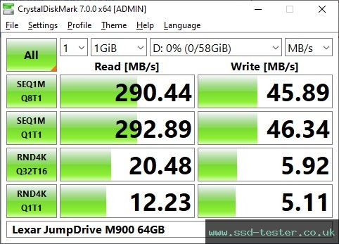 CrystalDiskMark Benchmark TEST: Lexar JumpDrive M900 64GB