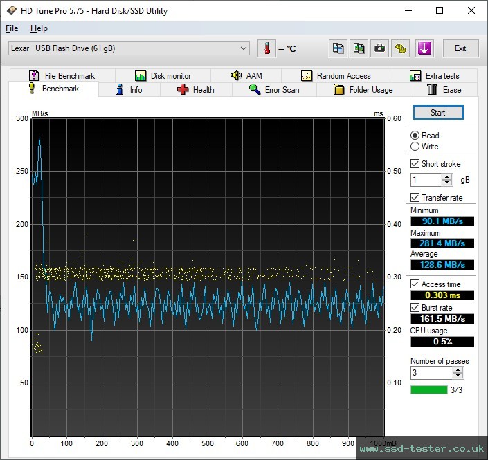 HD Tune TEST: Lexar JumpDrive M900 64GB