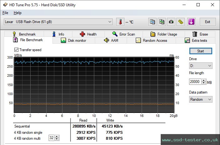 HD Tune Endurance Test TEST: Lexar JumpDrive M900 64GB