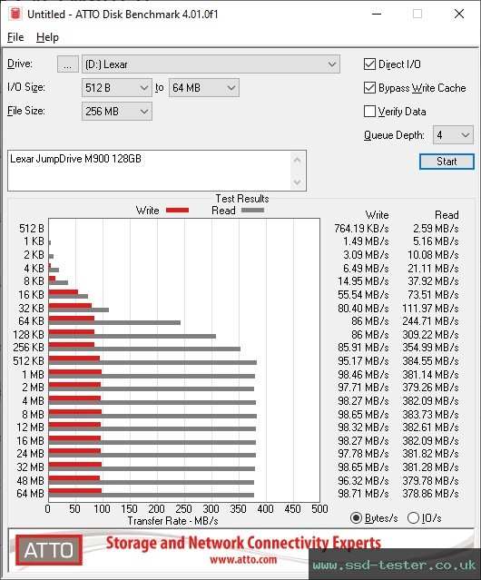 ATTO Disk Benchmark TEST: Lexar JumpDrive M900 128GB