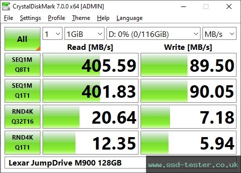 CrystalDiskMark Benchmark TEST: Lexar JumpDrive M900 128GB