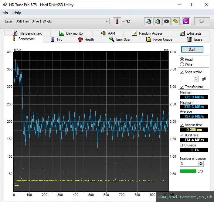 HD Tune TEST: Lexar JumpDrive M900 128GB