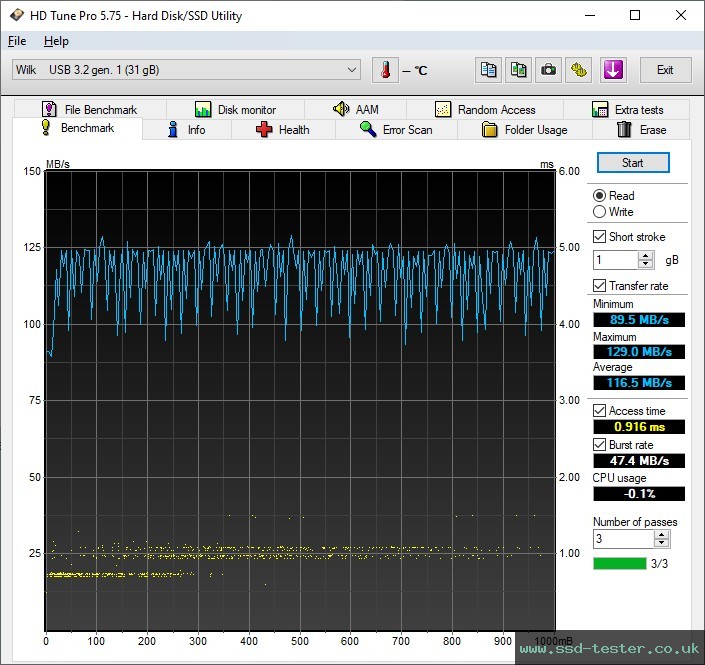 HD Tune TEST: Goodram UME3 32GB