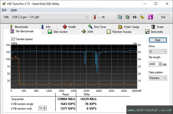 HD Tune Endurance Test TEST: Goodram UME3 32GB
