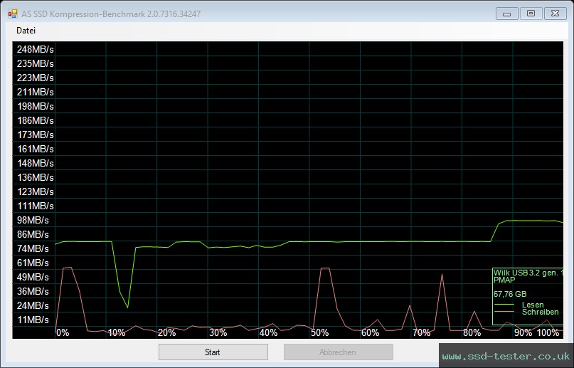 AS SSD TEST: Goodram UME3 64GB