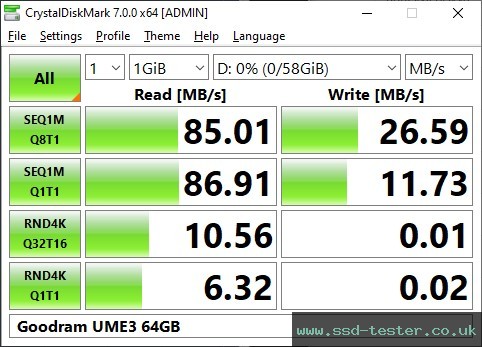CrystalDiskMark Benchmark TEST: Goodram UME3 64GB