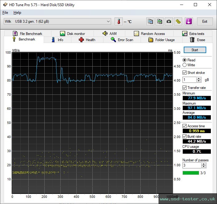 HD Tune TEST: Goodram UME3 64GB