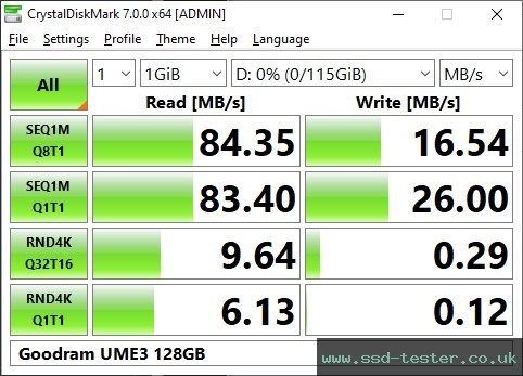 CrystalDiskMark Benchmark TEST: Goodram UME3 128GB