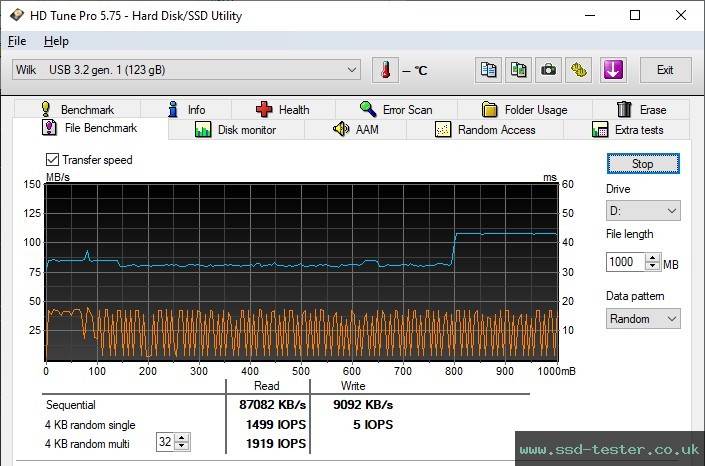 HD Tune Endurance Test TEST: Goodram UME3 128GB