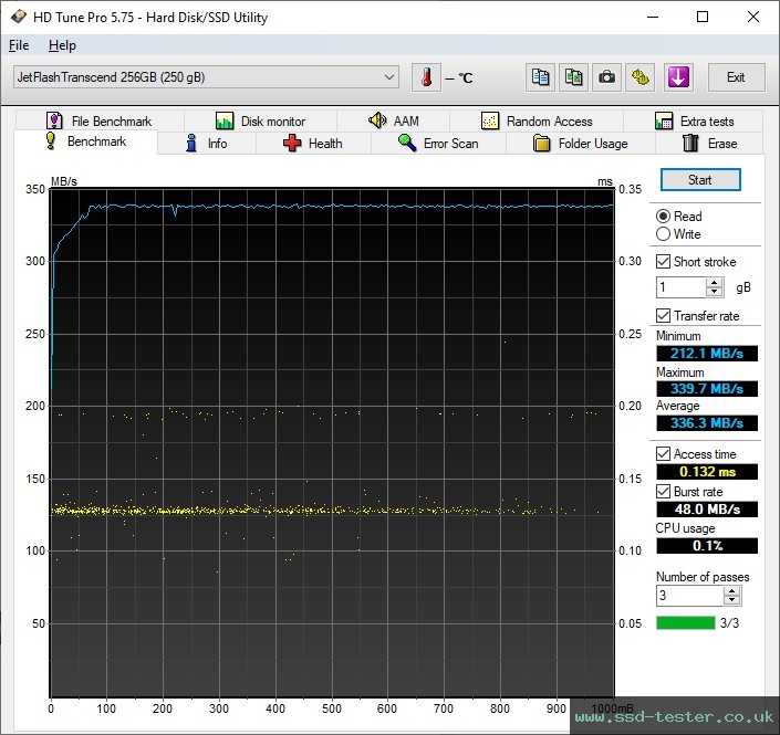HD Tune TEST: Transcend JetFlash 920 256GB