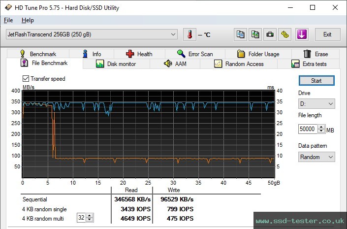 HD Tune Endurance Test TEST: Transcend JetFlash 920 256GB
