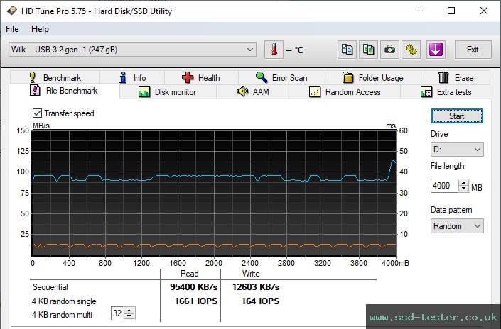 HD Tune Endurance Test TEST: Goodram UME3 256GB