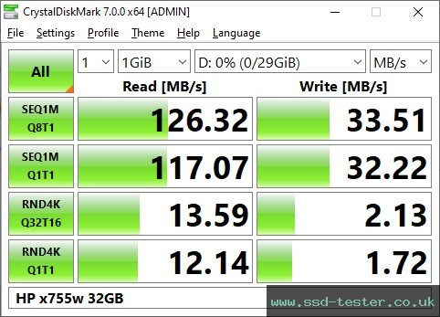 CrystalDiskMark Benchmark TEST: HP x755w 32GB