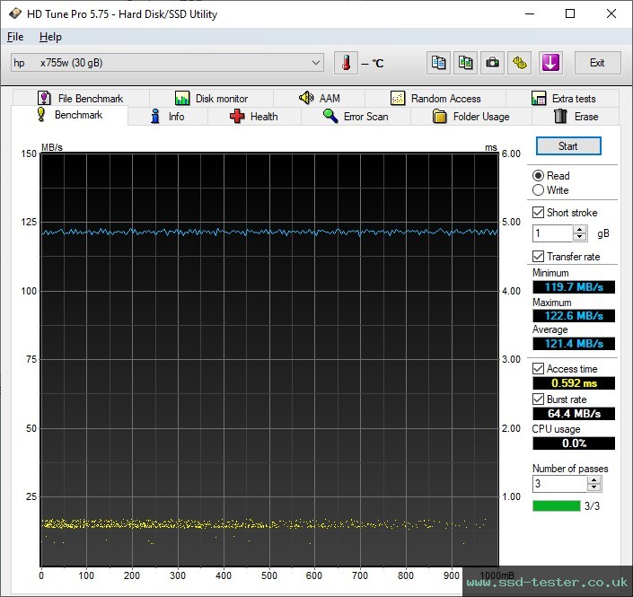 HD Tune TEST: HP x755w 32GB