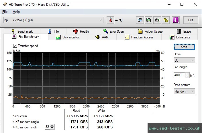 HD Tune Endurance Test TEST: HP x755w 32GB