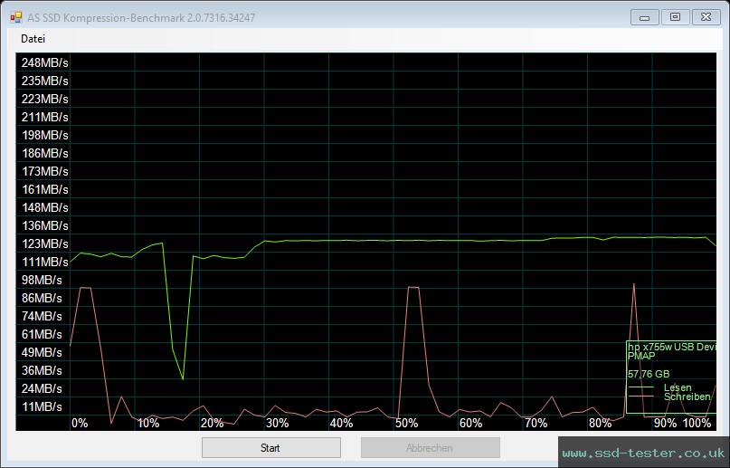AS SSD TEST: HP x755w 64GB