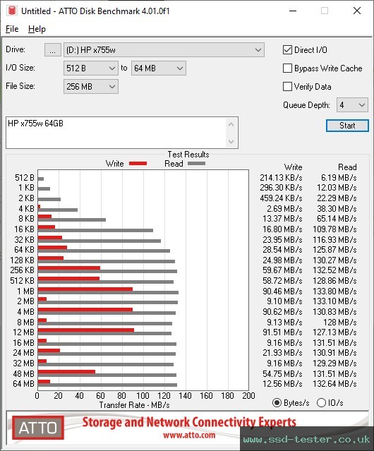 ATTO Disk Benchmark TEST: HP x755w 64GB