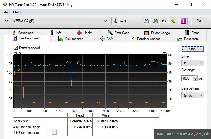 HD Tune Endurance Test TEST: HP x755w 64GB