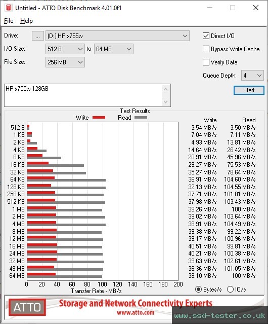 ATTO Disk Benchmark TEST: HP x755w 128GB