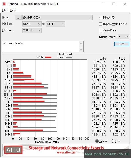 ATTO Disk Benchmark TEST: HP x755w 256GB
