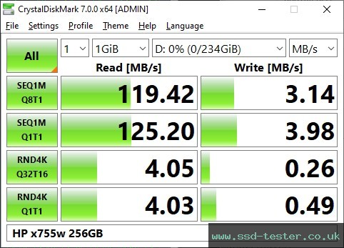 CrystalDiskMark Benchmark TEST: HP x755w 256GB