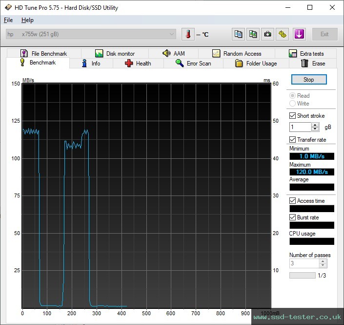 HD Tune TEST: HP x755w 256GB
