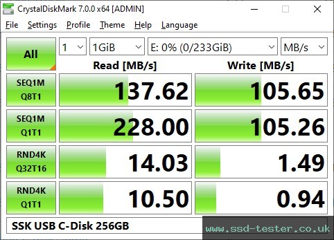 CrystalDiskMark Benchmark TEST: SSK USB C-Disk 256GB