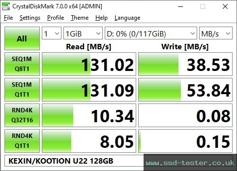 CrystalDiskMark Benchmark TEST: KEXIN U22 128GB