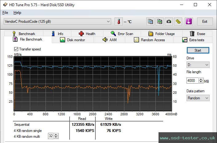 HD Tune Endurance Test TEST: KEXIN U22 128GB