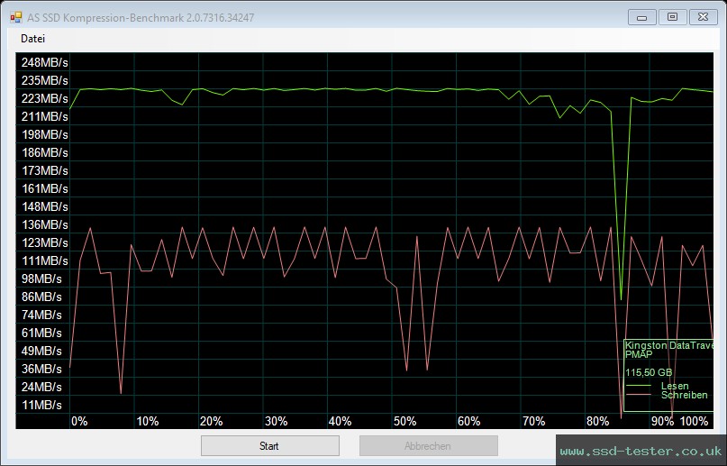 AS SSD TEST: Kingston DataTraveler 80 M 128GB