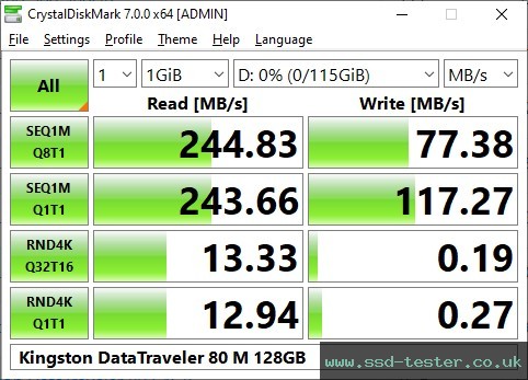CrystalDiskMark Benchmark TEST: Kingston DataTraveler 80 M 128GB