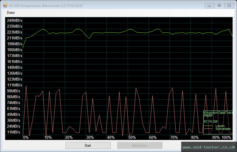 AS SSD TEST: Kingston DataTraveler 80 M 64GB