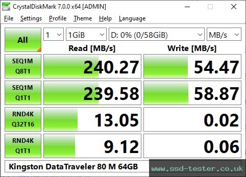 CrystalDiskMark Benchmark TEST: Kingston DataTraveler 80 M 64GB