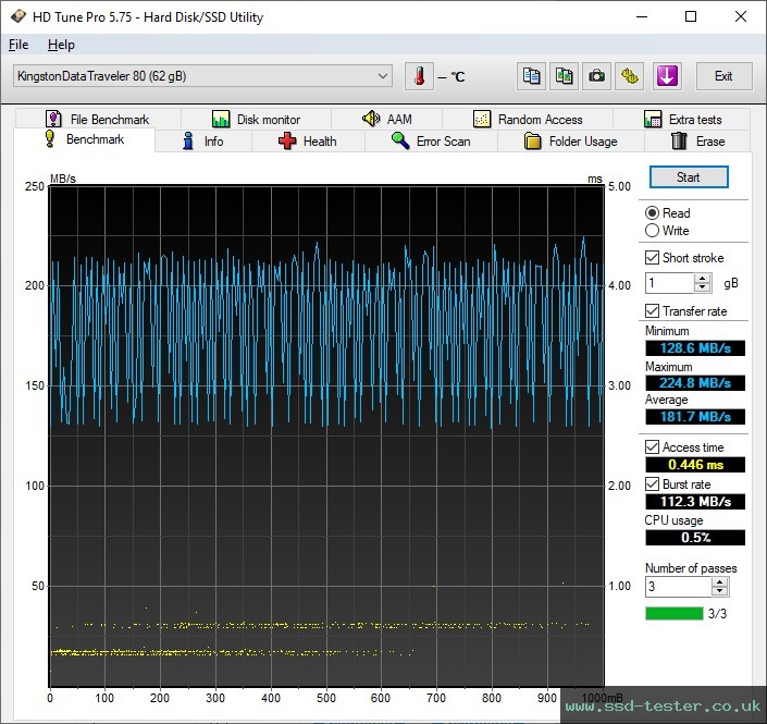 HD Tune TEST: Kingston DataTraveler 80 M 64GB