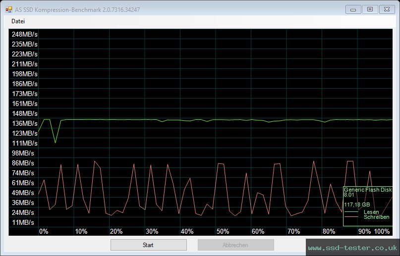 AS SSD TEST: Integral Neon 128GB