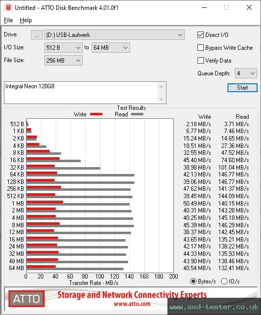 ATTO Disk Benchmark TEST: Integral Neon 128GB