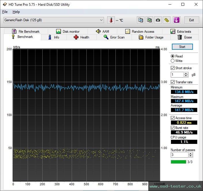 HD Tune TEST: Integral Neon 128GB