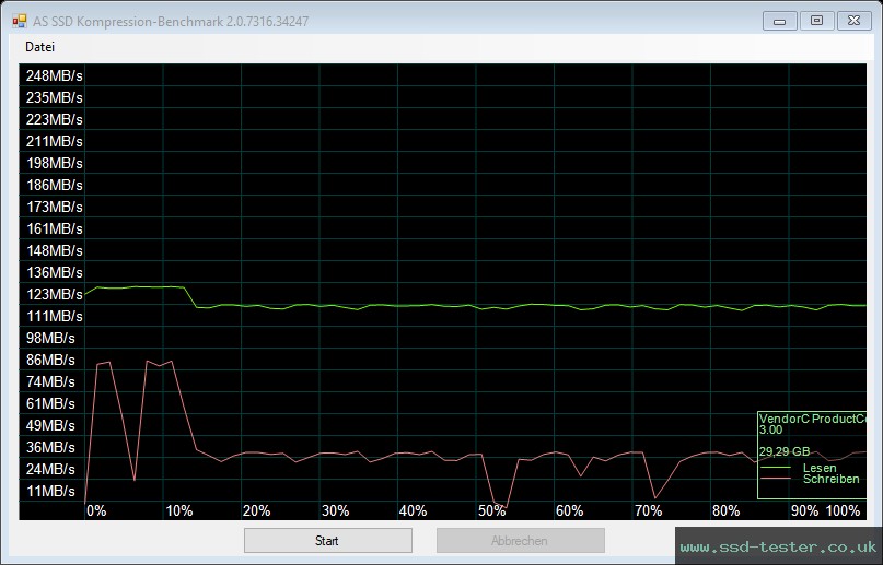 AS SSD TEST: Integral Neon 32GB