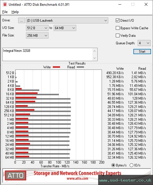 ATTO Disk Benchmark TEST: Integral Neon 32GB