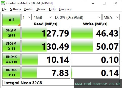CrystalDiskMark Benchmark TEST: Integral Neon 32GB