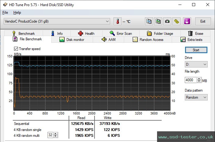 HD Tune Endurance Test TEST: Integral Neon 32GB