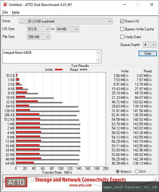 ATTO Disk Benchmark TEST: Integral Neon 64GB