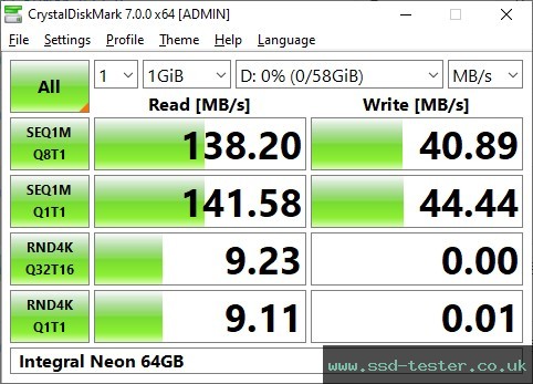 CrystalDiskMark Benchmark TEST: Integral Neon 64GB